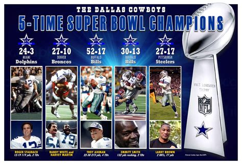 cowboys odds to win super bowl|Dallas Cowboys Super Bowl Odds: What Are the Cowboys' .